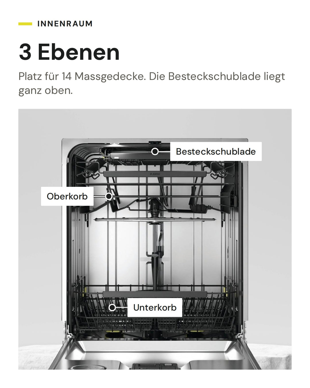 Innenraum des ASKO DFI 545N mit 3 Ebenen