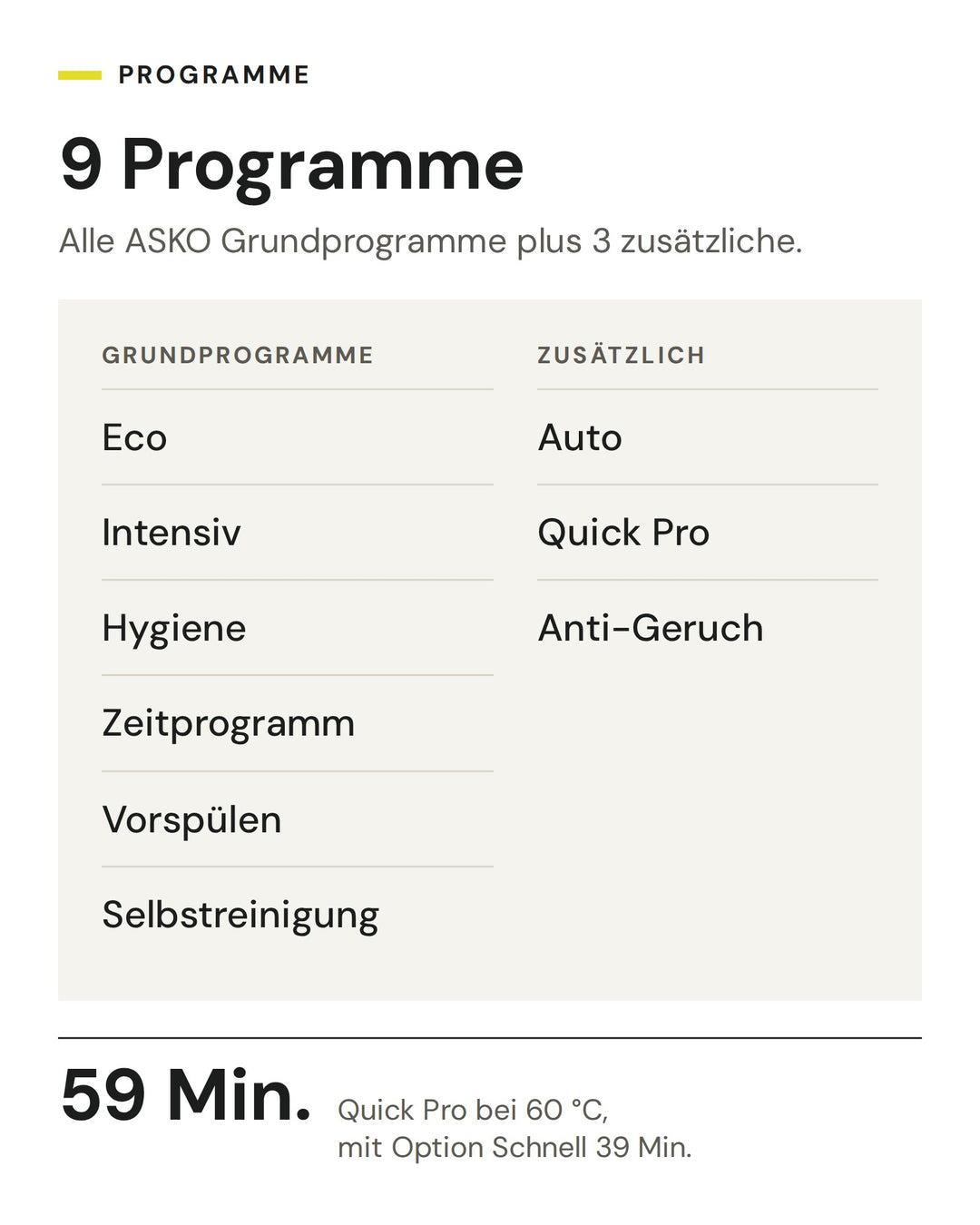 Die 9 Programme des ASKO DFI 545N