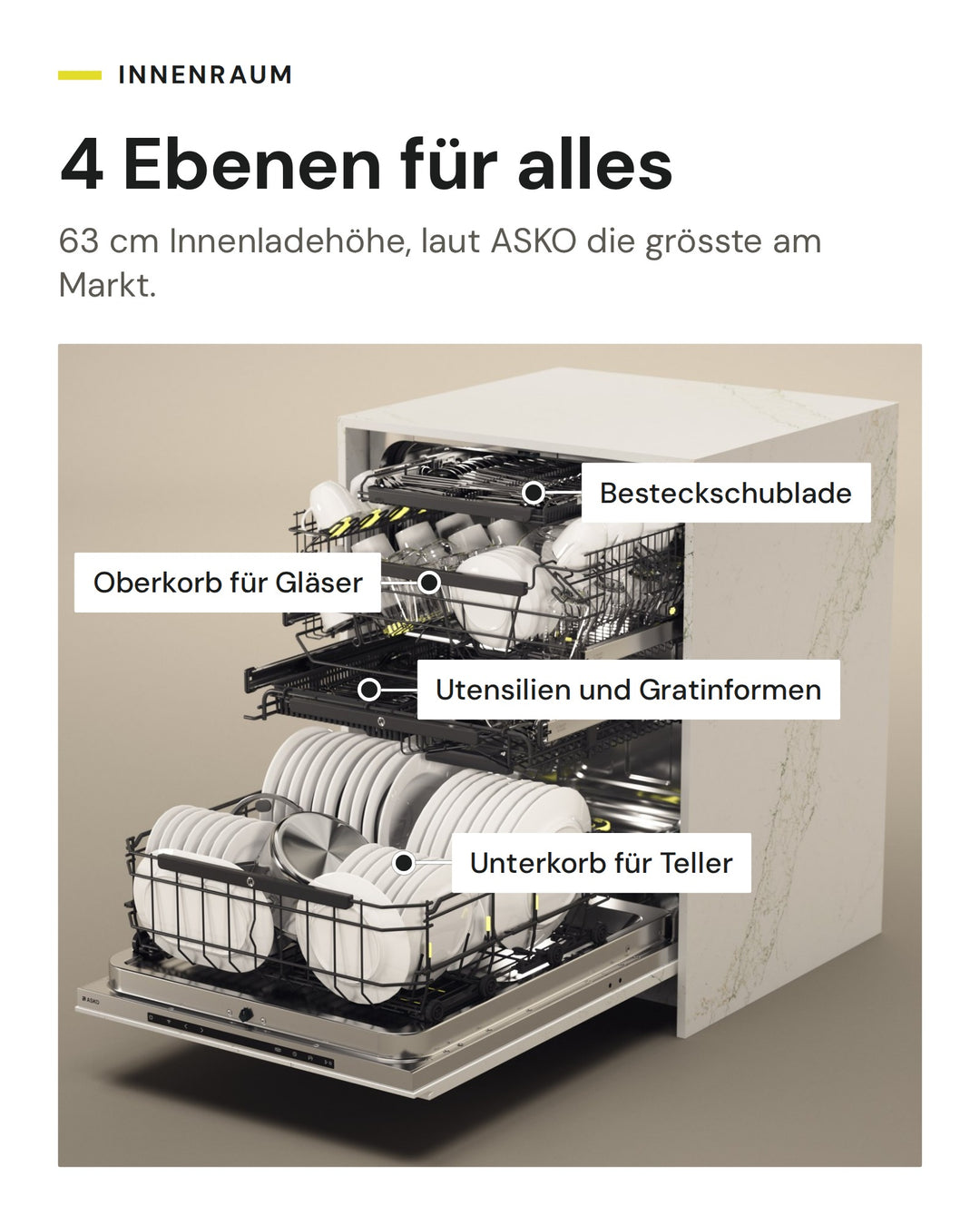 Innenraum ASKO DFI 778UXXL mit 4 Ebenen: Besteckschublade, Oberkorb, Utensilienschublade und Unterkorb