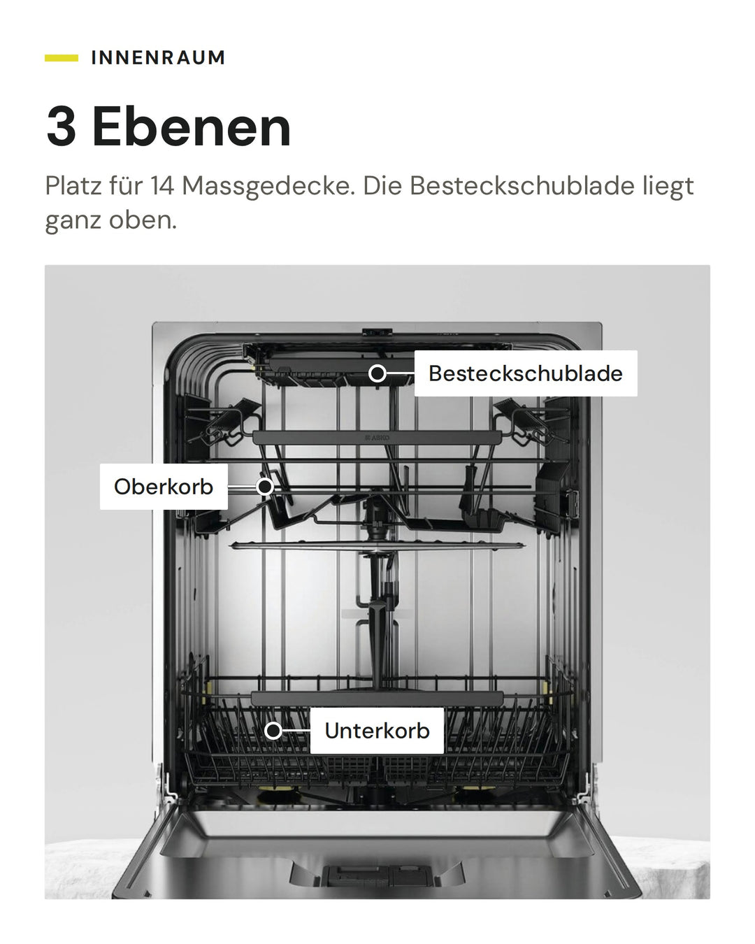 Innenraum des ASKO DSD 544B mit 3 Ebenen