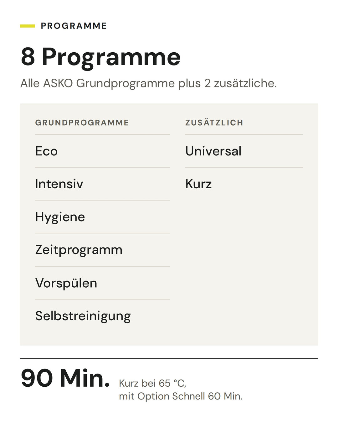 Die 8 Programme des ASKO DSD 544B