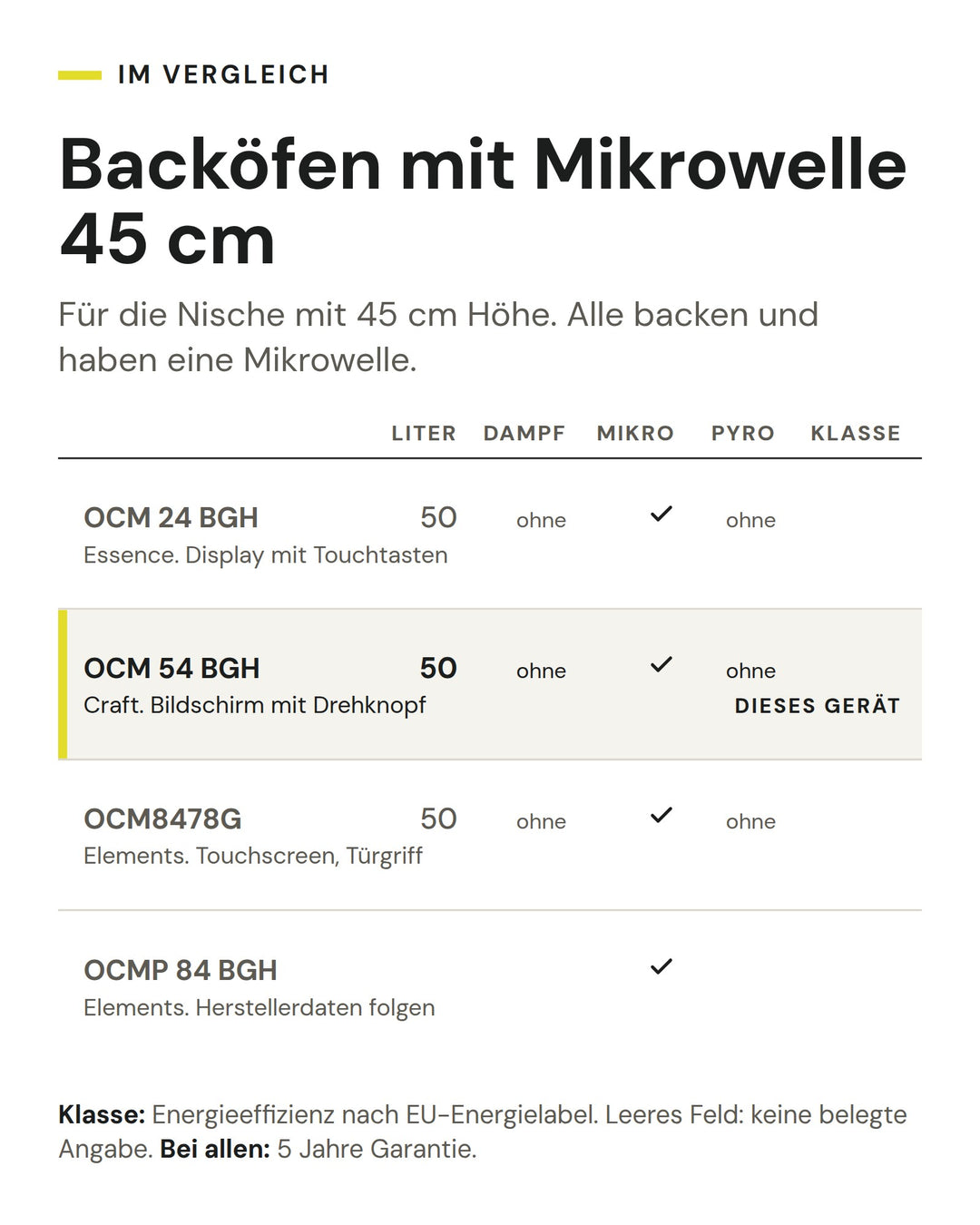 Backöfen mit Mikrowelle 45 cm: Vergleich nach Liter, Dampf, Mikro, Pyro, Klasse. Markiert: ASKO OCM 54 BGH