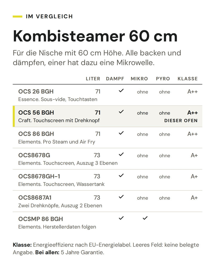 Kombisteamer 60 cm: Vergleich nach Liter, Dampf, Mikro, Pyro, Klasse. Markiert: ASKO OCS 56 BGH