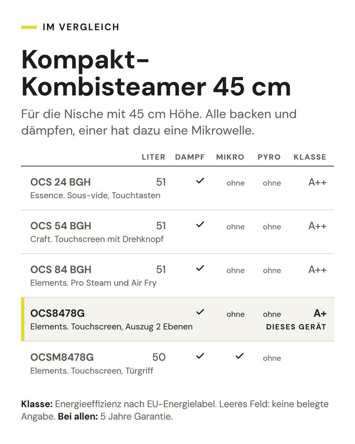 Kompakt-Kombisteamer 45 cm: Vergleich nach Liter, Dampf, Mikro, Pyro, Klasse. Markiert: ASKO OCS8478G