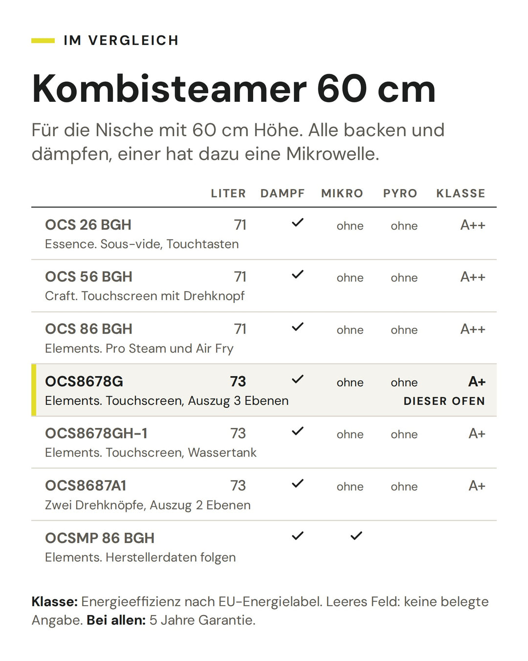 Kombisteamer 60 cm: Vergleich nach Liter, Dampf, Mikro, Pyro, Klasse. Markiert: ASKO OCS8678G