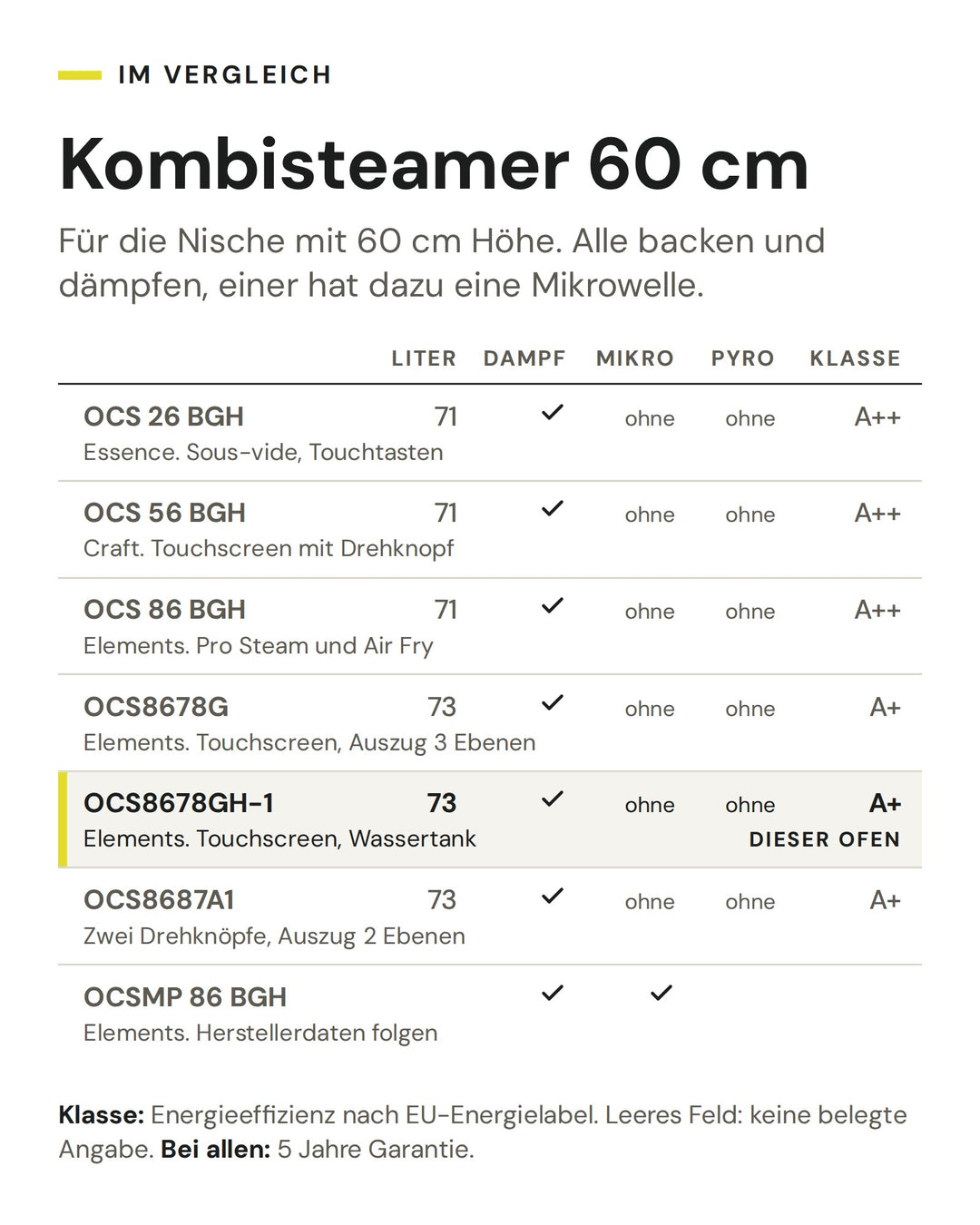 Kombisteamer 60 cm: Vergleich nach Liter, Dampf, Mikro, Pyro, Klasse. Markiert: ASKO OCS8678GH-1