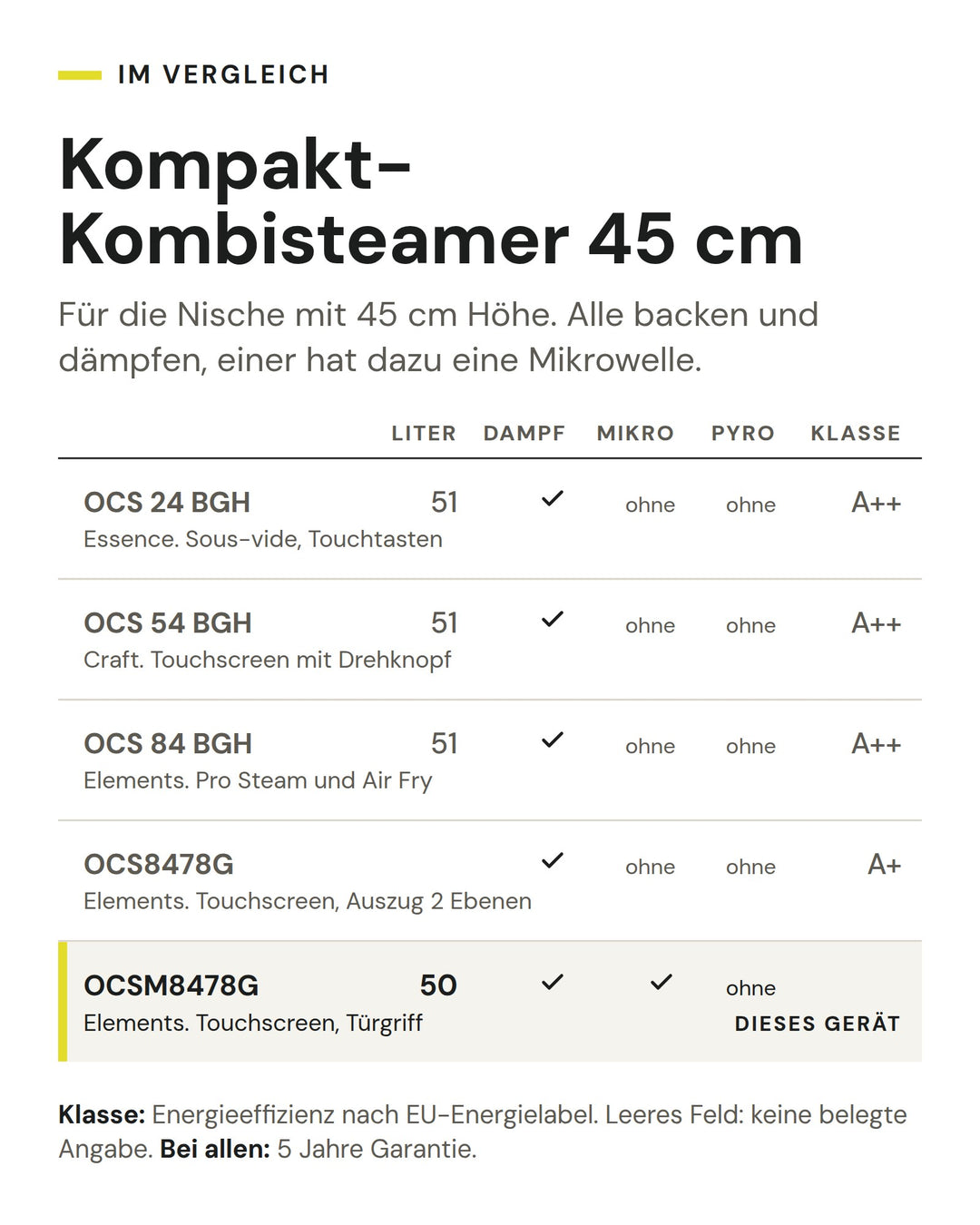 Kompakt-Kombisteamer 45 cm: Vergleich nach Liter, Dampf, Mikro, Pyro, Klasse. Markiert: ASKO OCSM8478G