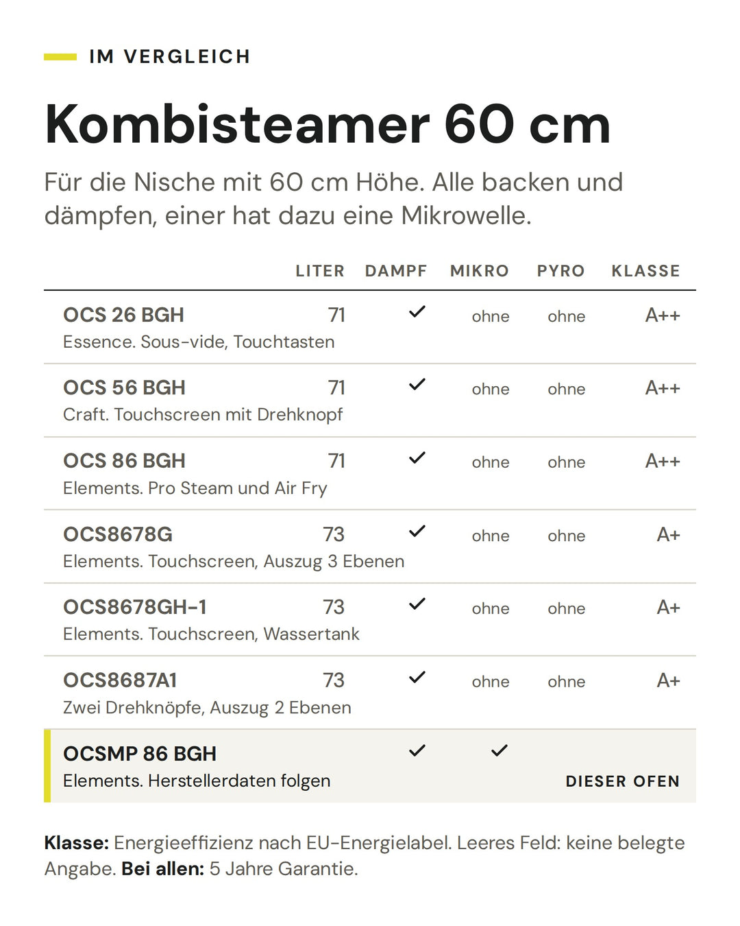 Kombisteamer 60 cm: Vergleich nach Liter, Dampf, Mikro, Pyro, Klasse. Markiert: ASKO OCSMP 86 BGH