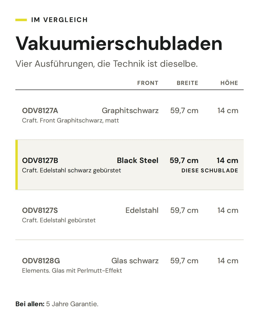 Vakuumierschubladen: Vergleich nach Front, Breite, Höhe. Markiert: ASKO ODV8127B