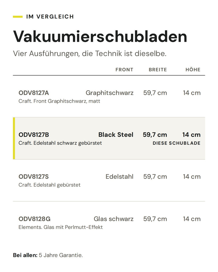 Vakuumierschubladen: Vergleich nach Front, Breite, Höhe. Markiert: ASKO ODV8127B