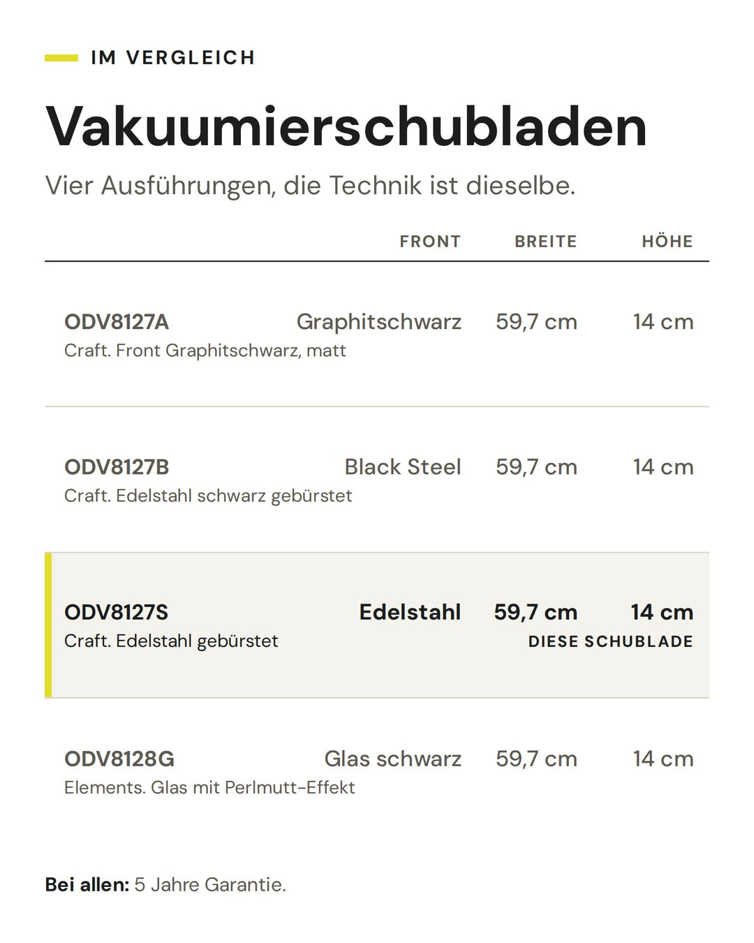 Vakuumierschubladen: Vergleich nach Front, Breite, Höhe. Markiert: ASKO ODV8127S