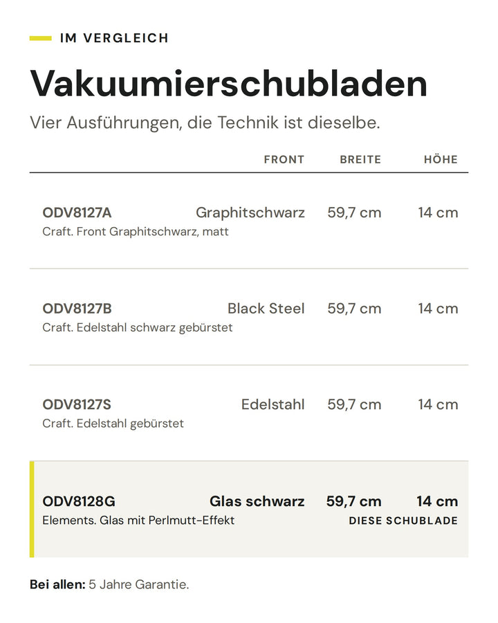 Vakuumierschubladen: Vergleich nach Front, Breite, Höhe. Markiert: ASKO ODV8128G