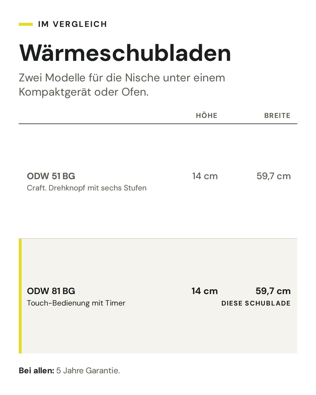 Wärmeschubladen: Vergleich nach Höhe, Breite. Markiert: ASKO ODW 81 BG