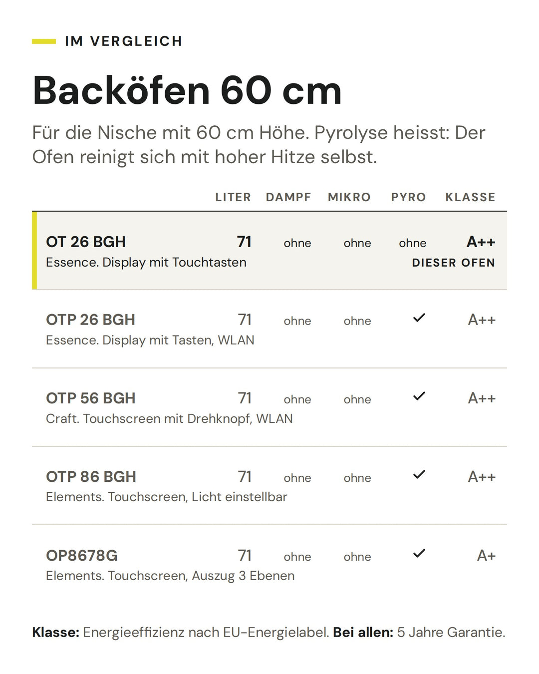 Backöfen 60 cm: Vergleich nach Liter, Dampf, Mikro, Pyro, Klasse. Markiert: ASKO OT 26 BGH