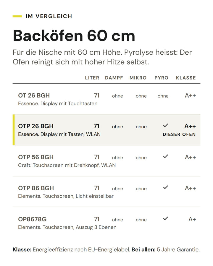 Backöfen 60 cm: Vergleich nach Liter, Dampf, Mikro, Pyro, Klasse. Markiert: ASKO OTP 26 BGH