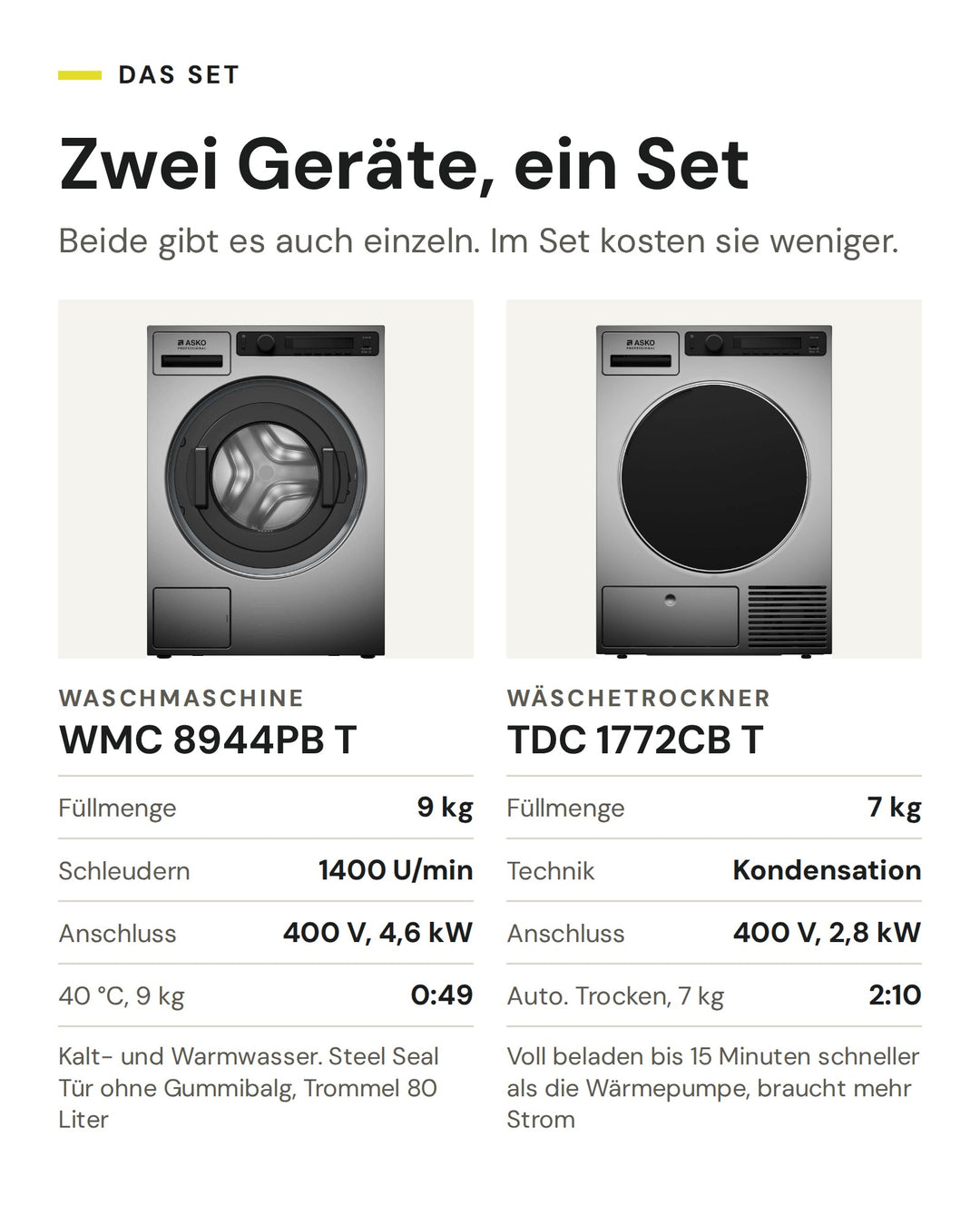 Die zwei Geräte im ASKO Professional Set: Waschmaschine WMC 8944PB T (Füllmenge 9 kg, Schleudern 1400 U/min, Anschluss 400 V, 4,6 kW, 40 °C, 9 kg 0:49) und Wäschetrockner TDC 1772CB T (Füllmenge 7 kg, Technik Kondensation, Anschluss 400 V, 2,8 kW, Auto. Trocken, 7 kg 2:10)
