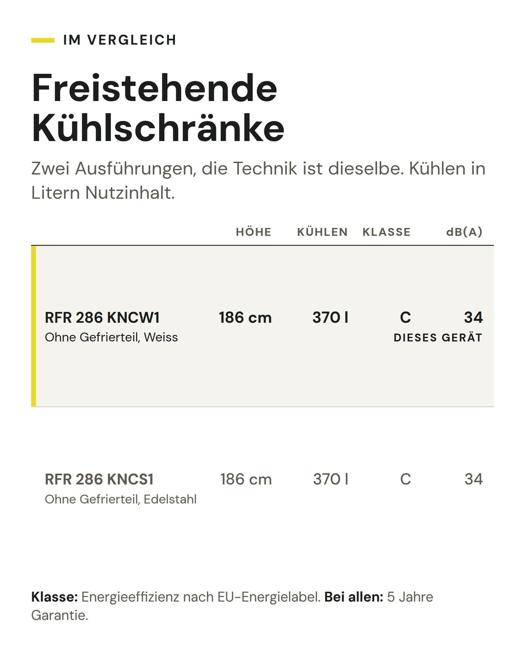 Freistehende Kühlschränke: Vergleich nach Höhe, Kühlen, Klasse, dB(A). Markiert: ASKO RFR 286 KNCW1