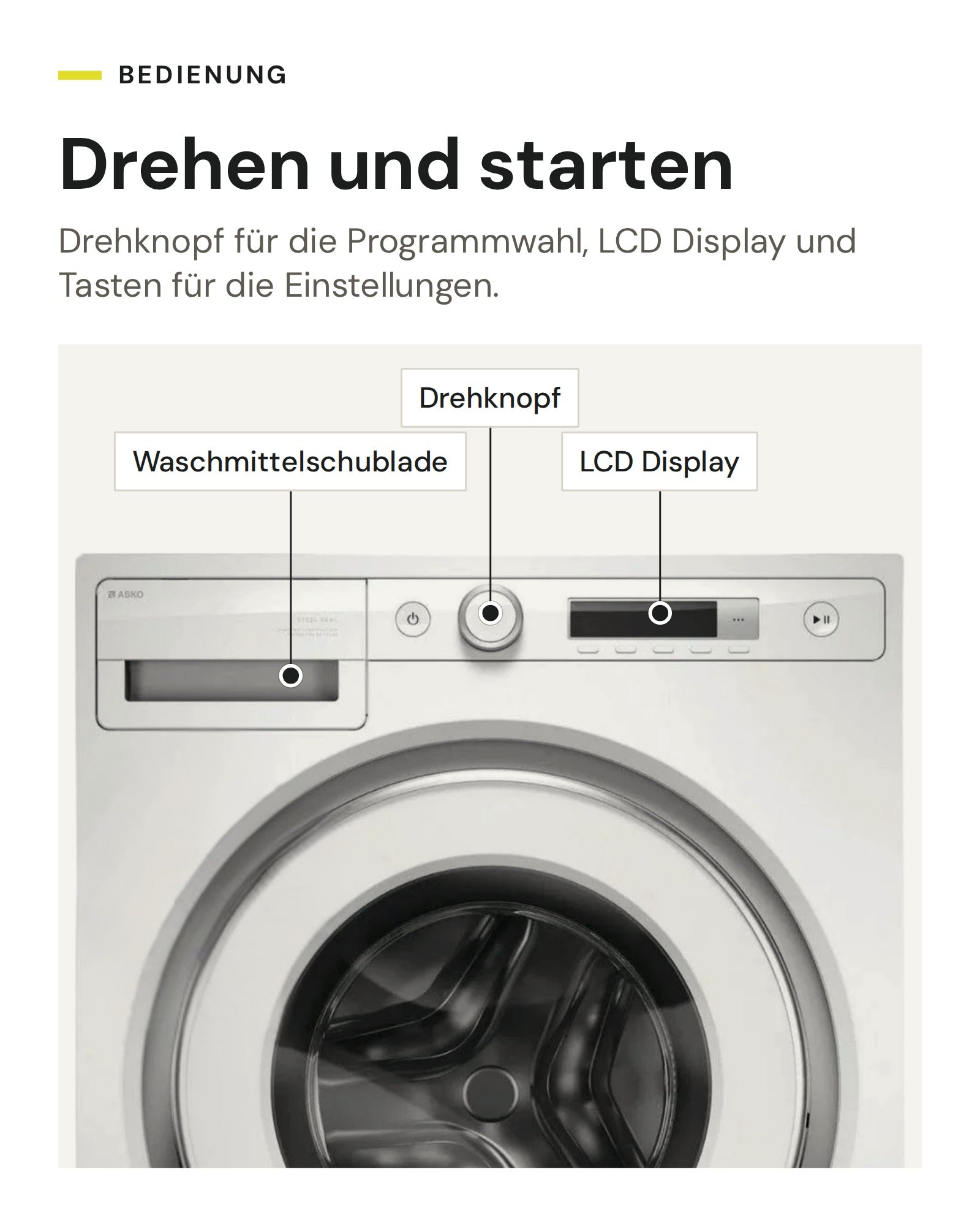 Bedienung ASKO Logic an der Waschmaschine W 3096C: Drehknopf und LCD-Display