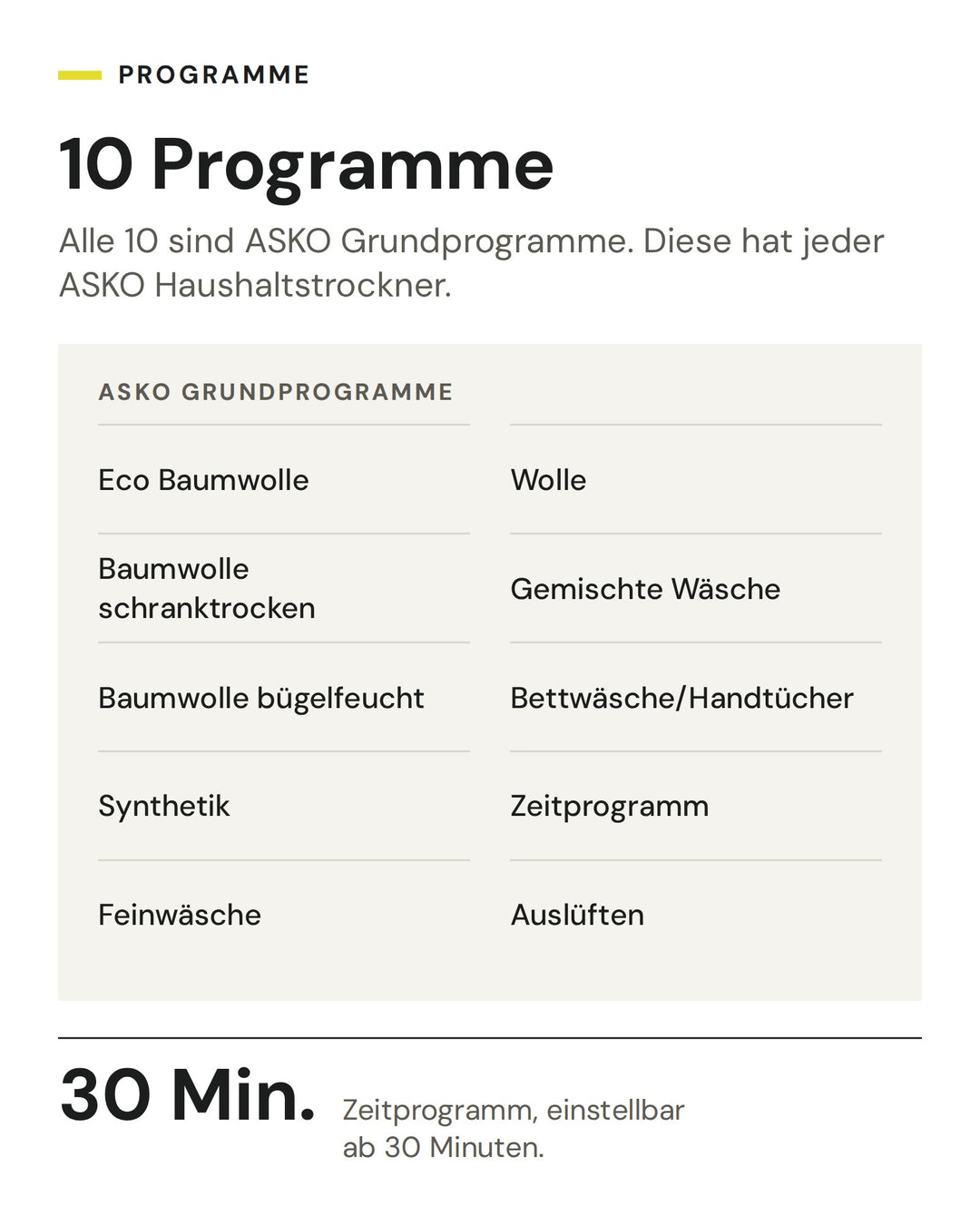 Die 10 Programme der ASKO Wäschetrockner Classic, alle ASKO Grundprogramme