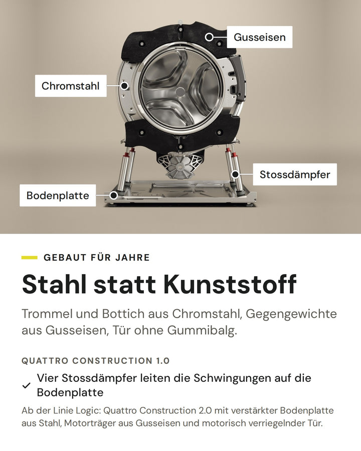 ASKO Waschmaschine: Trommel und Bottich aus Chromstahl, Gegengewichte aus Gusseisen, Trommel auf vier Stossdämpfern, Quattro Construction 1.0