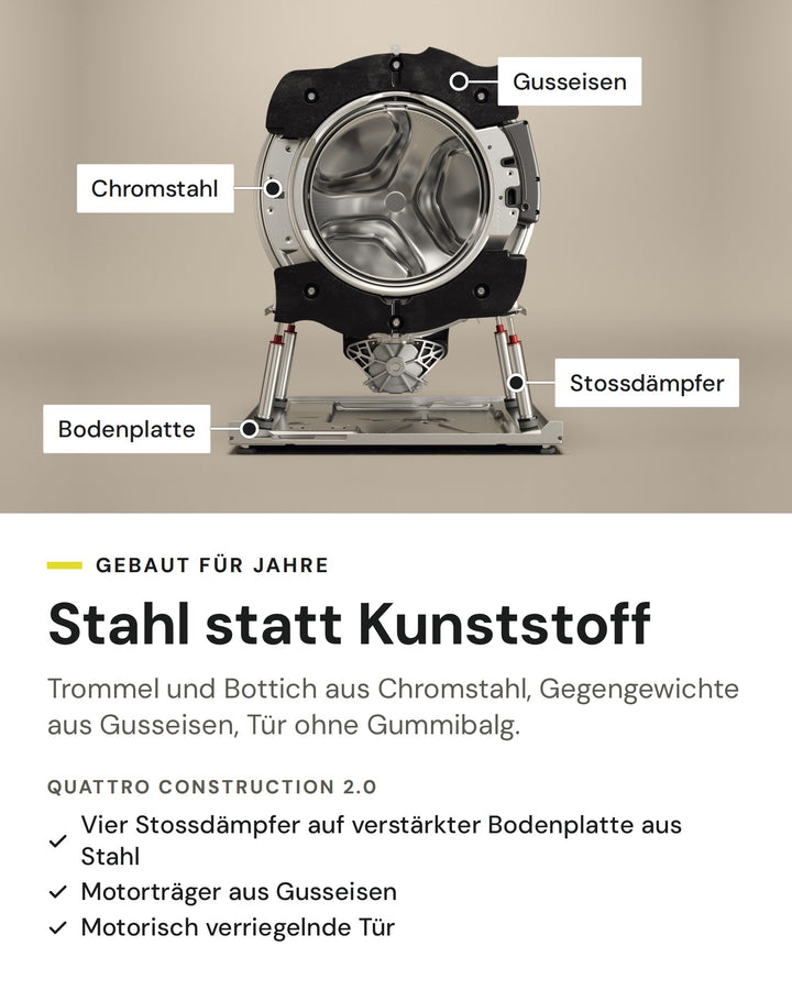 ASKO Waschmaschine: Trommel und Bottich aus Chromstahl, Gegengewichte aus Gusseisen, Trommel auf vier Stossdämpfern, Quattro Construction 2.0 mit verstärkter Bodenplatte aus Stahl, Motorträger aus Gusseisen und motorisch verriegelnder Tür