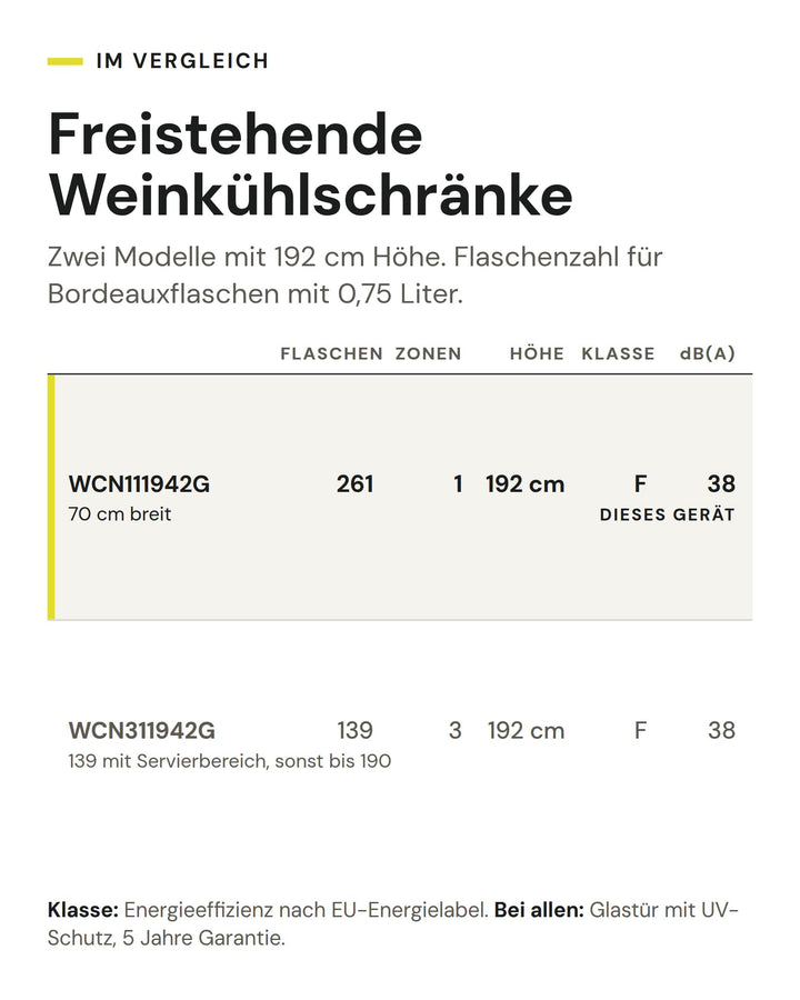 Freistehende Weinkühlschränke: Vergleich nach Flaschen, Zonen, Höhe, Klasse, dB(A). Markiert: ASKO WCN111942G