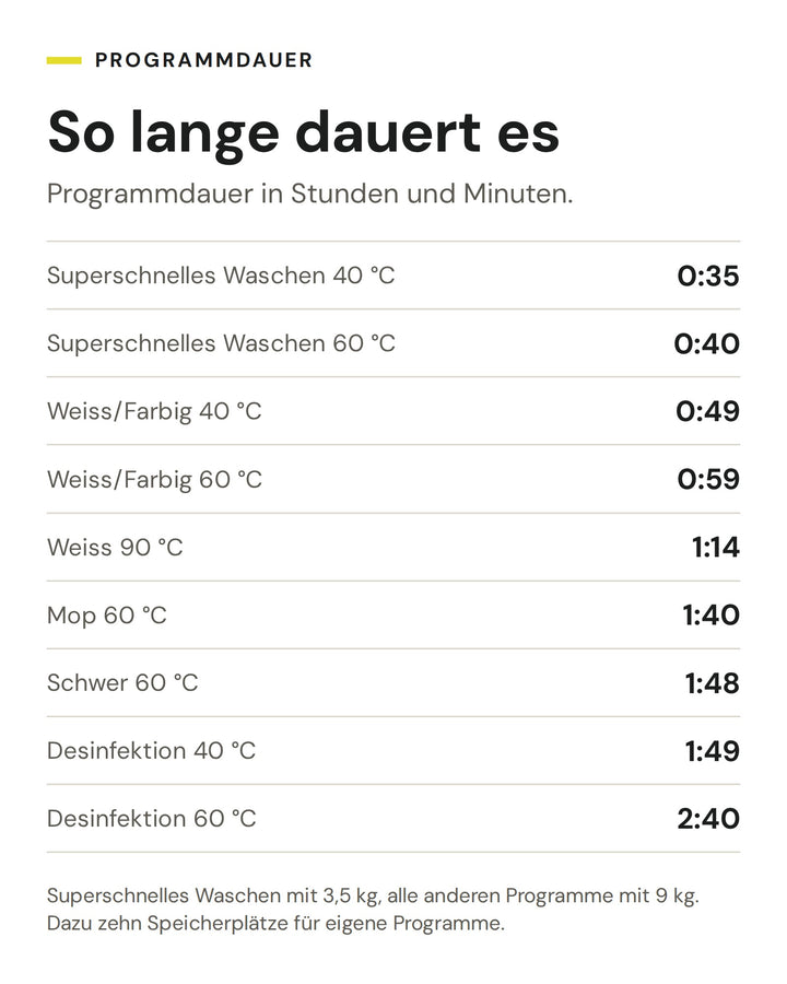 Programmdauer der ASKO Waschmaschine WMC 8944PB T: Superschnelles Waschen 40 °C 0:35, Superschnelles Waschen 60 °C 0:40, Weiss/Farbig 40 °C 0:49, Weiss/Farbig 60 °C 0:59, Weiss 90 °C 1:14, Mop 60 °C 1:40, Schwer 60 °C 1:48, Desinfektion 40 °C 1:49, Desinfektion 60 °C 2:40